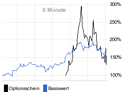 chart fonds