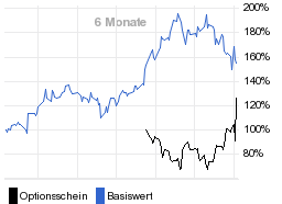 chart fonds