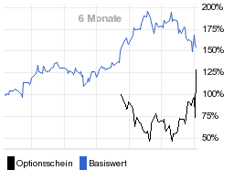 chart fonds