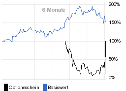 chart fonds