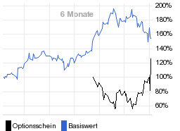 chart fonds