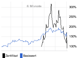 chart fonds