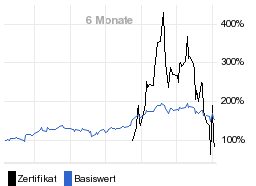 chart fonds