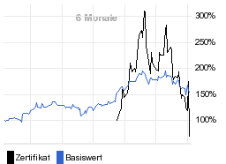 chart fonds