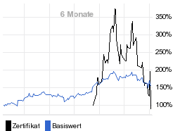 chart fonds