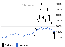 chart fonds