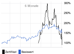 chart fonds