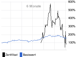 chart fonds