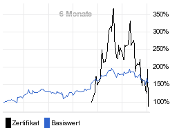 chart fonds