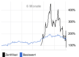 chart fonds