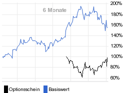 chart fonds