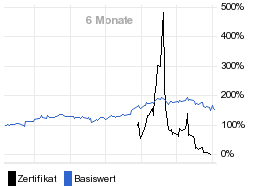 chart fonds