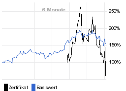 chart fonds