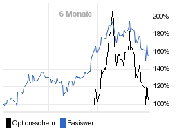 chart fonds