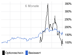 chart fonds