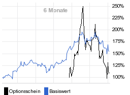 chart fonds