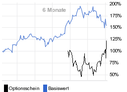 chart fonds