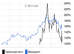 chart fonds