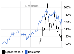 chart fonds