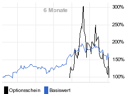 chart fonds