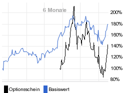 chart fonds