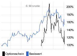 chart fonds