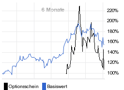 chart fonds