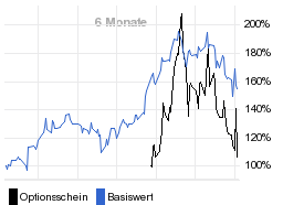 chart fonds