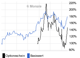 chart fonds