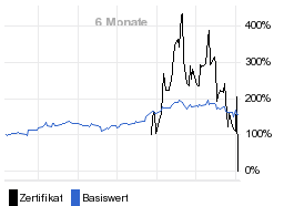 chart fonds