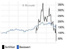 chart fonds