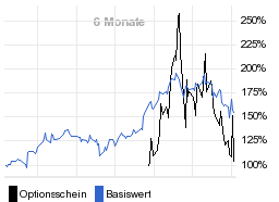 chart fonds