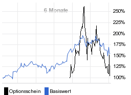 chart fonds