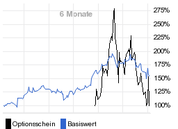 chart fonds