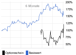 chart fonds