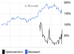 chart fonds