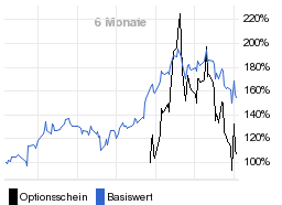 chart fonds