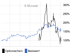 chart fonds