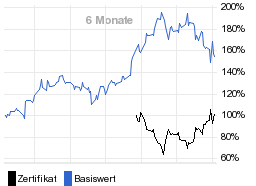 chart fonds