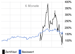 chart fonds