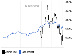 chart fonds