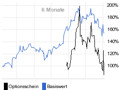 chart fonds