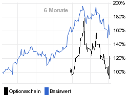 chart fonds