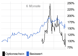 chart fonds