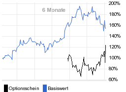 chart fonds