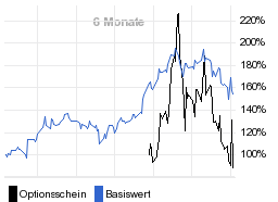 chart fonds