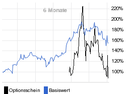 chart fonds