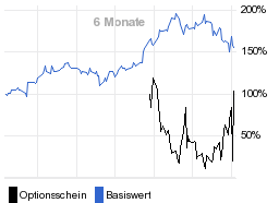 chart fonds