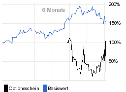 chart fonds