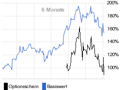 chart fonds